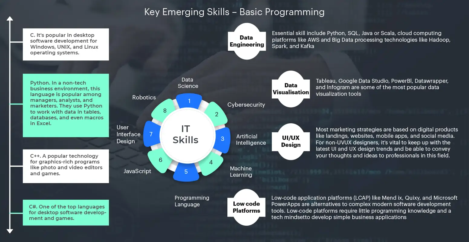 Competitive landscape technology US